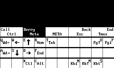 Meta mode key map