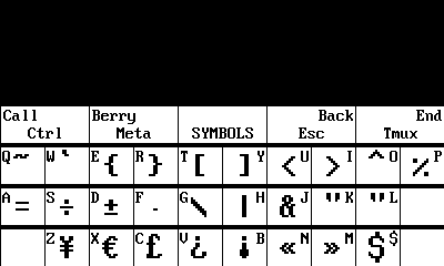 Default Symbol key map